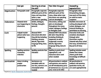 lucy calkins inspired narrative rubric  searching  serenity tpt