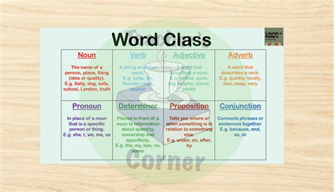 word class poster teaching resources