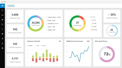 tips  creating  marketing dashboard atulhost