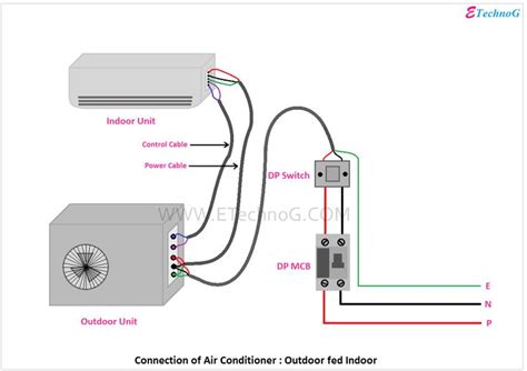 ac wiring explained