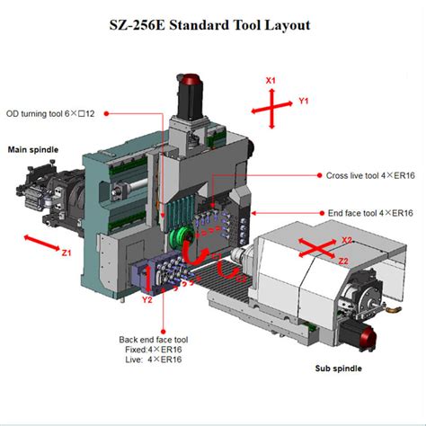 sowin customized  axis swiss turning lathe suppliers