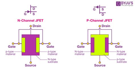 jfet junction field effect transistor basics explained