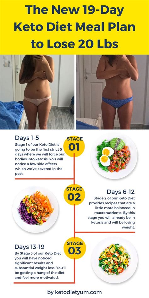 28 Day Keto Diet Meal Plan Ketogenic Diet For Beginners Ketogenic