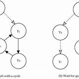Cyclic Acyclic Graphs sketch template