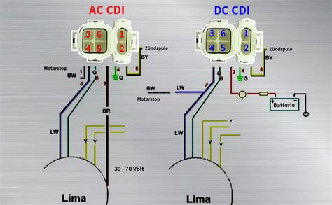cdi  pin wiring diagram collection