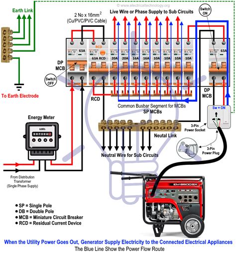house generator wiring diagram
