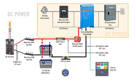 diagram coachmen travel trailers electrical diagram mydiagramonline