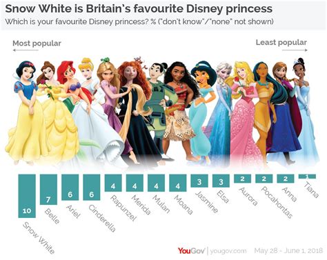 full list   disney princesses gif