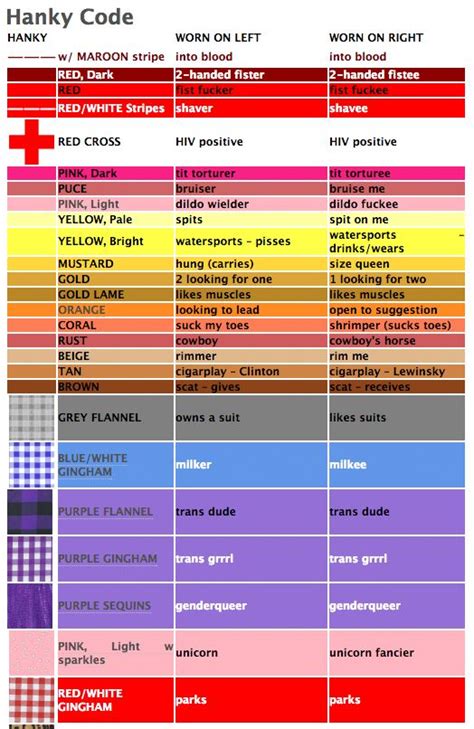 10 Best Images About Hanky Codes On Pinterest A Thought Much And Tumblr