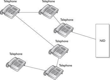 designing  installing  home telephone system part vi telecommunications