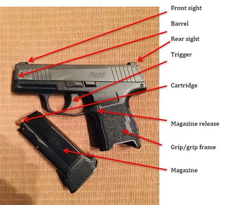 basic pistol nomenclature firearms training tracking prescott arizona rath defense
