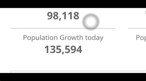 World Population Clock 7 9 Billion People 2021 Worldometer Link In