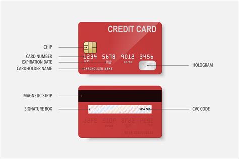 anatomy   credit card heres   numbers  symbols