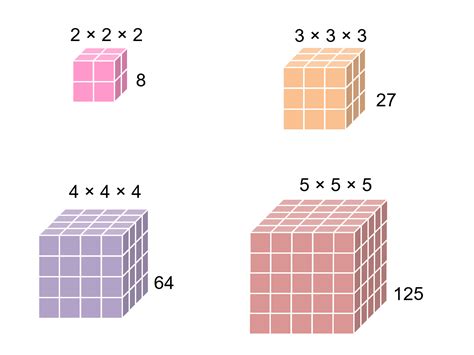 cube numbers