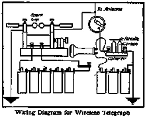 short distance wireless telegraph