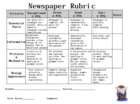 newspaper report writing rubric