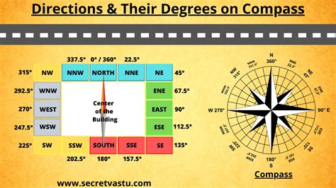 vastu tips  house vastu  home secret vastu