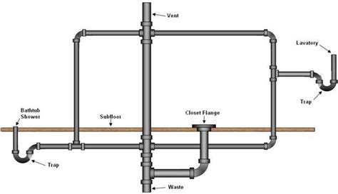 bathroom plumbing supply drainage systems part  bathroom plumbing shower plumbing