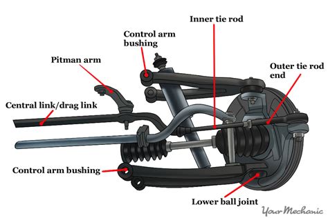 steering suspension diagram