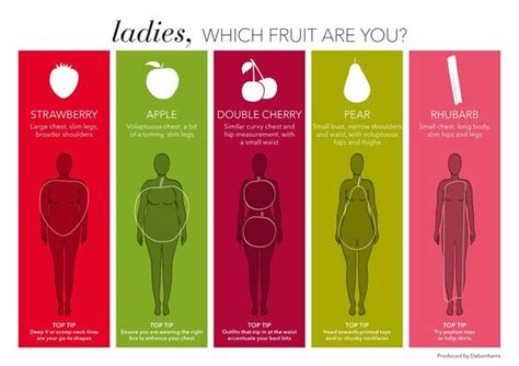 Gillian Lewis Spectrum Blog Post What New Fruit Are You