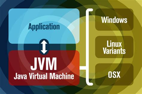 What Is The Jvm Introducing The Java Virtual Machine — Cyberark Academy