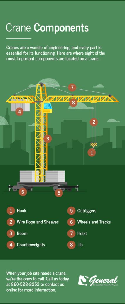 parts   crane   function