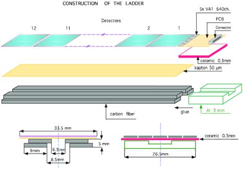 schematical drawing   ladder  scientific diagram