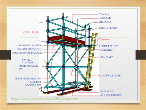scaffold components  parts health safety  environment facebook