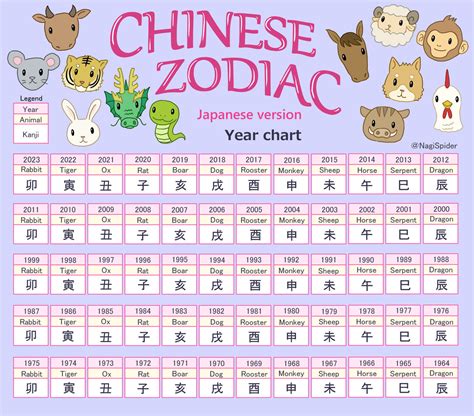 chinese zodiac japanese version year chart  nagispider