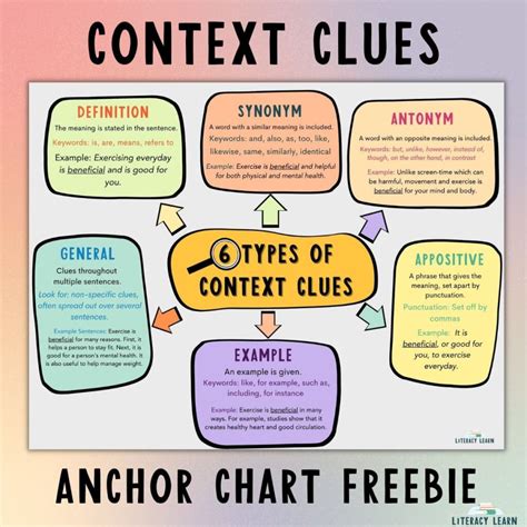 context clue anchor chart literacy learn