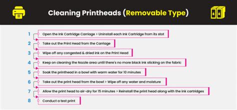 clean printheads printer ink cartridges yoyoink
