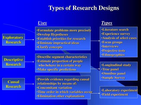 types  research design  thesis