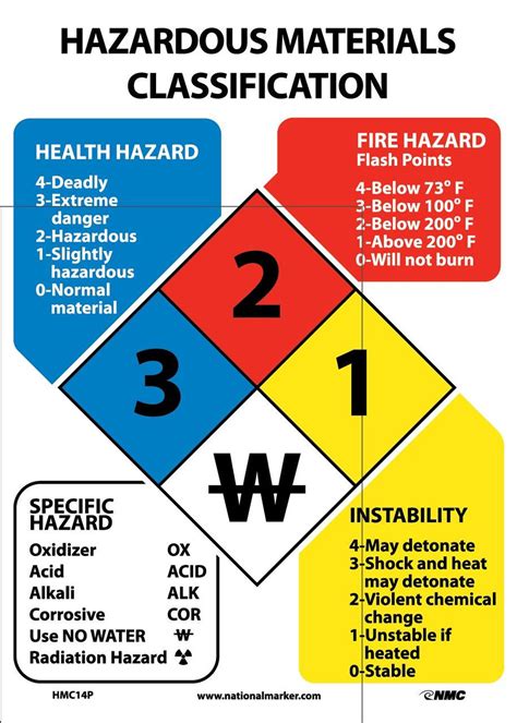 hazardous materials classification sign  ps vinyl hmcp jendco safety supply