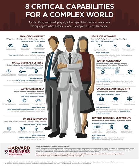 infographic  critical capabilities   complex world  briefcase
