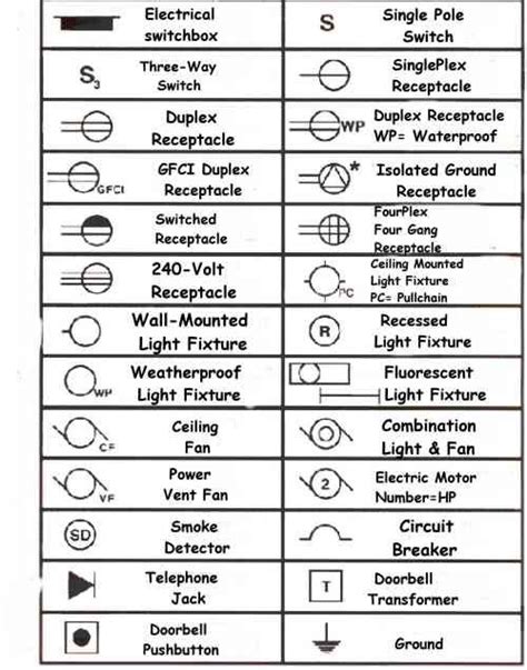 ellen scheme common house wiring diagram symbols charter