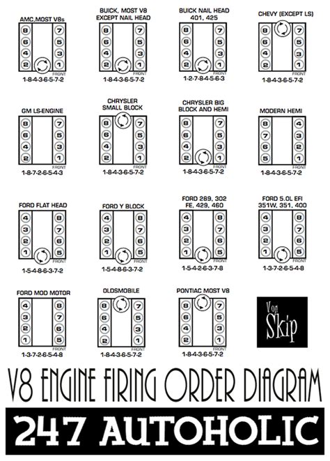 autoholic thursday tech specs  firing order diagram