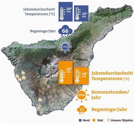 wetter und klimadaten fuer ihren finca urlaub auf sued teneriffade