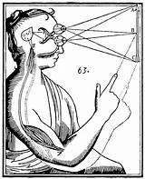 Descartes Dualism Dualismo Problem Consciousness Gland Pineal Philosophy Epiphysis Ojo Tercer sketch template