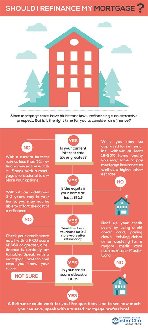 refinance  mortgage infographic rates   year