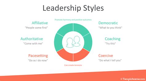 leadership styles  powerpoint templateswisecom