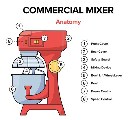 kitchenaid commercial mixer parts review home