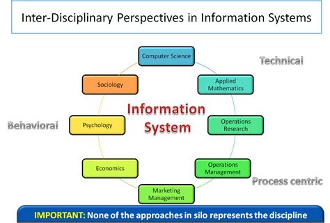 examples  information systems   management information hot