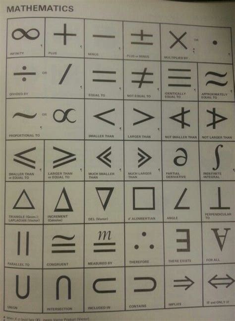 meaningful   symbols students   understand  symbols