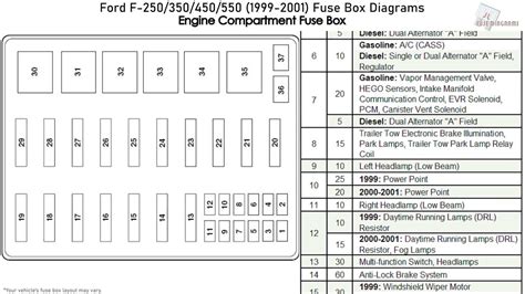 ford  fuse box diagram