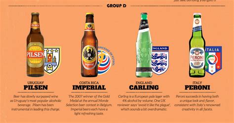 graphic the most popular beer from every 2014 world cup country