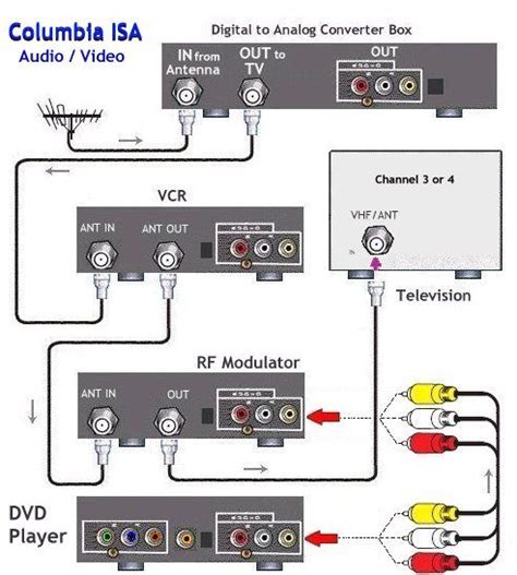 dvd  dash wiring diagram