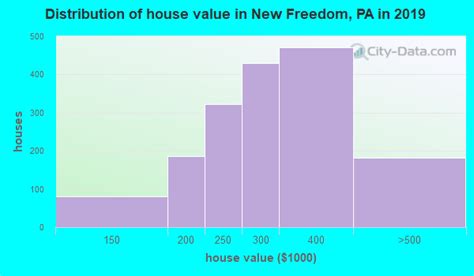 New Freedom Pennsylvania Pa 17349 Profile Population
