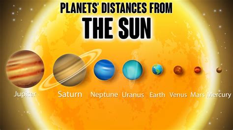 solar system animated size  distance comparison   sun  planets animation youtube
