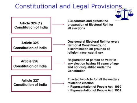 Ppt Constitutional And Legal Provisions Powerpoint Presentation Free
