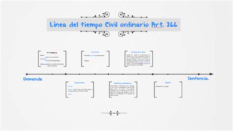 Linea Del Tiempo Juicio Ordinario Civil Porn Sex Picture